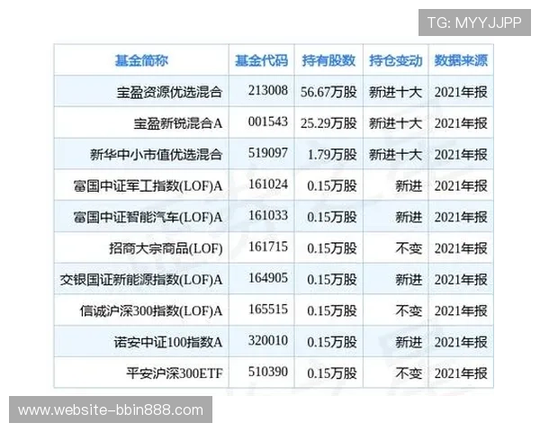 宝盈集团app最新版本功能介绍与使用指南